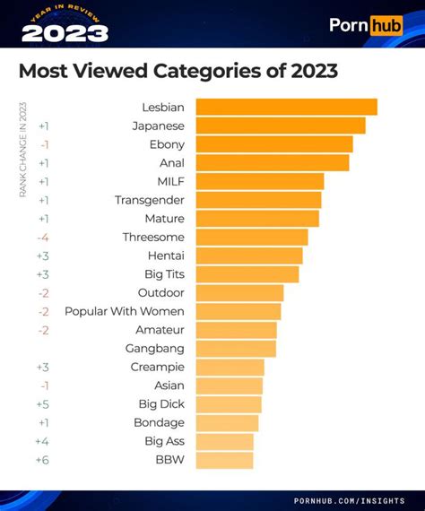 porn category tubes|Porn Categories